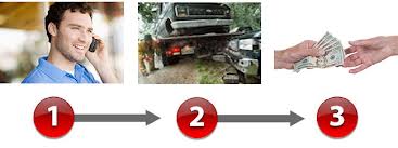 Junk car removal NYC online quote